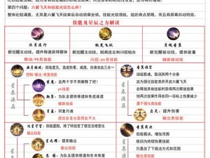 龙族幻想伙伴技能深度解析：探寻龙族特色技能应用与实战效能探索