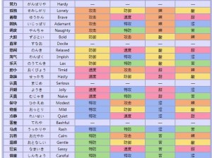 口袋妖怪日月精灵气压属性深度解析：特性技能与实战效能探究