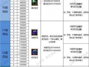 关于龙族幻想宝石获取途径及宝石属性配置全面解析