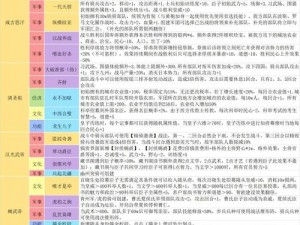 皇帝成长计划II：晋文公本纪全面解析与通关攻略