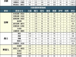 地下城堡攻略：成就点获取途径与达成条件全面汇总