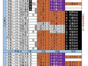 《关于想不想修真定元丹是否购买的抉择》—— 基于实事信息的深入解析