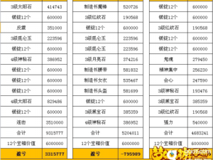 《梦幻西游手游》进阶探索：高级押镖玩法的全解析与实战指南