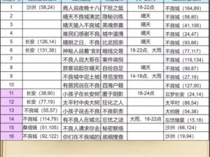 不良人2新手攻略：操作指南与策略解析全攻略