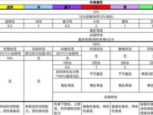 崩坏星穹铁道击破伤害与持续伤害解析：弱点识别、击破策略深度探讨