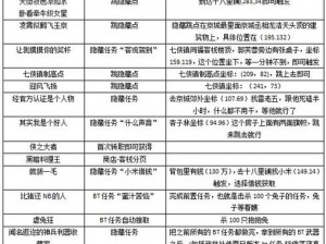 超能战线手游人物伙伴养成技巧全面解析：策略攻略与成长指南