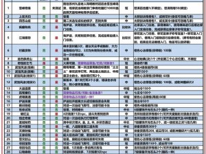 九阴真经手游装备开光秘术与宝物经脉深度解析：提升战力必备攻略