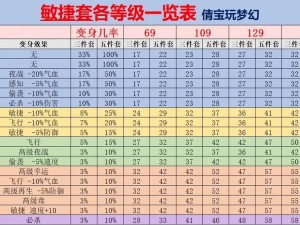 以梦幻西游套装效果表为核心的实用信息汇总表