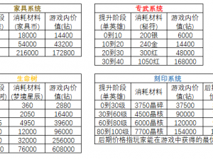 雪鹰领主手游卓师姐战力解析攻略：深度探讨卓师姐的技能属性与实战能力表现