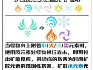 原神中的剧变反应解析及其利用策略：深度探讨剧变反应的奥秘与应用