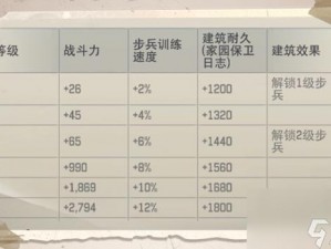 荒野迷城VIP14钻石需求量揭秘：解锁神秘奖励所需钻石数量解析