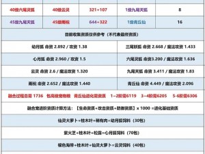 创造与魔法青丘狐合成指南：揭秘合成表与技巧秘籍