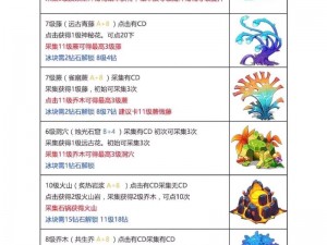 如何获取我叫MT4中的幻兽材料：途径与攻略分享