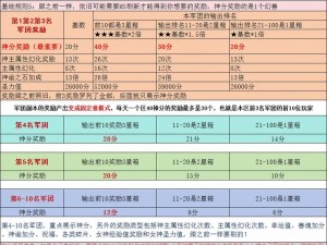 魔域平民如何根据自身条件选择最佳职业：探索当前版本最强势职业指南