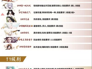 阴阳师技能升级攻略：提升实力与效率的秘笈揭秘