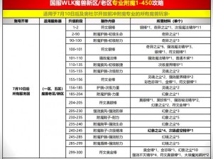 王朝战力飞跃：英雄强化与装备升级攻略全解析