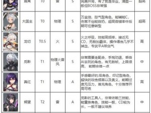 深空之眼角色强度最新排行TOP榜一览：2022年实力解析与角色深度评价