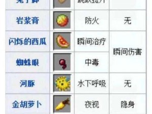 全面解析：我的世界虚弱药水合成指南及制作步骤