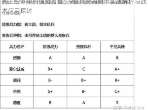 列王纷争中的强势力量：9级兵突骑射手实战解析与战术应用探讨