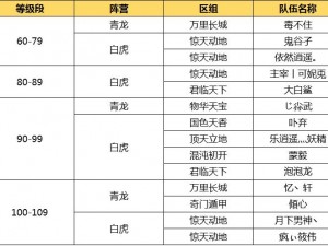 问道手游龙虎挑战赛活动规则全面解析