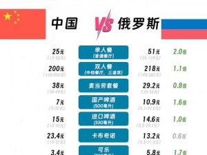 俄罗斯和日本人口(俄罗斯和日本人口分别是多少？)