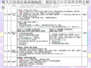 魔天记商店日常采购指南：解锁每日必买道具攻略全解析