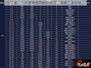 乱世王者：七大策略获取粮食资源，保障王者征战之需