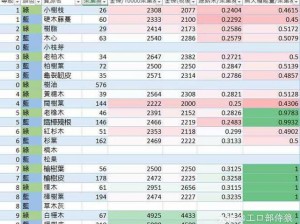 明日之后采集经验表详解：探索资源获取最大化与效率提升之道