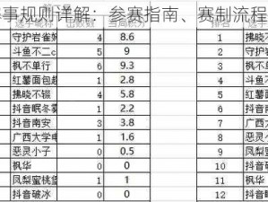 永劫无间锦鲤杯赛事规则详解：参赛指南、赛制流程与评判标准全知道