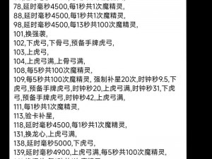 龙之谷手游冰灵攻略：单刷地狱犬巢穴指南，深度解析冰灵技能与战术