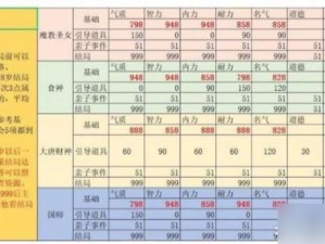 大话西游手游全高级技能神宠培育攻略：深度解析神宠成长路径与技能提升策略