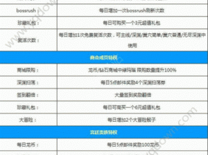 龙之谷手游好友商店攻略：深度解析最值得购买的物品清单