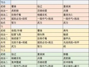 少年三国志2平民玩家最佳阵容搭配策略与实战指南：资源优化配置、英雄技能互补、平民玩家的胜利之路