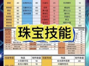 魔兽世界怀旧服WLK珠宝训练师精准定位指南：探寻珠宝技艺导师所在之处