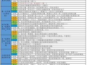 骑马与砍杀2霸主竞技场心得分享：三十人挑战，策略与战斗技巧深度解析