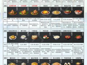 明日之后肉串宝典：深度解析肉串属性，烹饪秘籍大揭秘