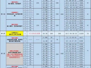 口袋奇兵战斗精英天赋解析：天赋树详解与技能搭配攻略