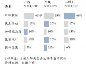 精品人在二线三线区别：二线三线的差距，就在精品人的选择