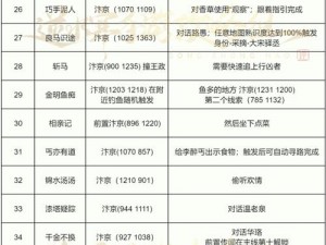 逆水寒手游千金不换任务攻略：解锁中吉奇遇全解析