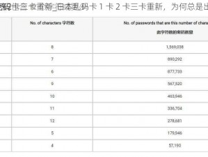 日本乱码卡1卡2卡三卡重新_日本乱码卡 1 卡 2 卡三卡重新，为何总是出现这种情况？