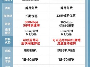 5G 年龄确认年龄 18 岁——让你随时随地畅享 5G 高速网络