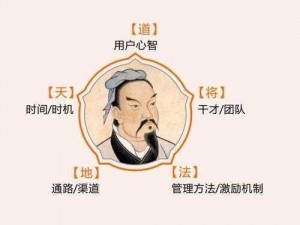 孙武天赋揭秘：觉醒万国军事策略大师的诞生