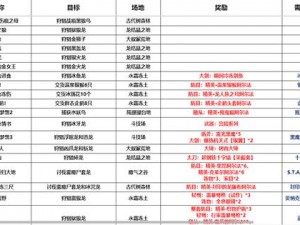 冰原守卫者主线任务攻略大全：逐冰前行勇者无惧之路