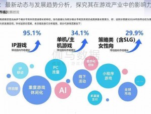 战网平台：最新动态与发展趋势分析，探究其在游戏产业中的影响力及未来前景