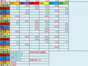 梦幻西游玩家宝典：游戏攻略、心得分享、角色养成秘籍全解析