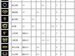 热血传奇手机版道士装备全面解析：揭秘隐藏属性大全与装备攻略宝典