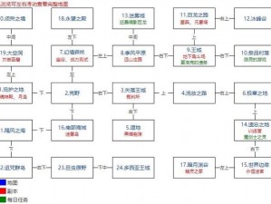 《地下城堡2：寻找蒂莫西的神秘之旅》