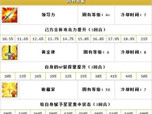 命运冠位指定C阶英灵金闪闪技能宝具深度解析与升级素材需求研究：全方位升级攻略