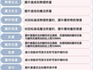 宫廷计策略大揭秘：角色属性提升全面攻略