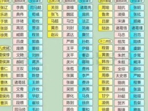 三国志14赵云人物关系深度解析：勇猛赵云之友朋联盟解析